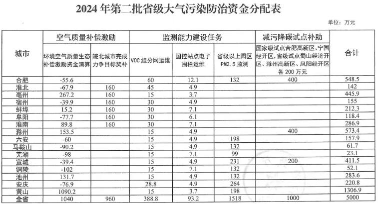 ���ô�pc28Ԥ��(�й�)�ٷ���վ